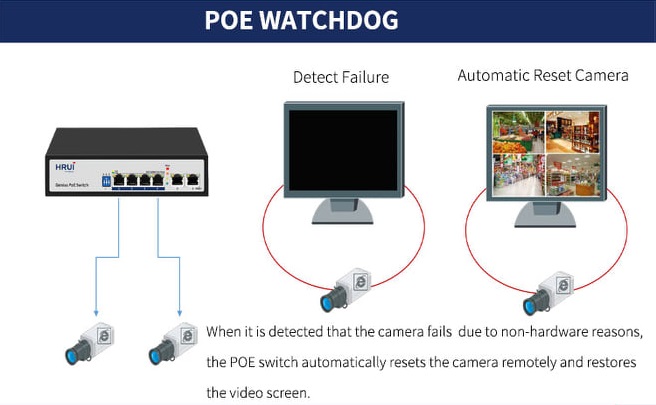 Watchdog PoE - Auto-reset function